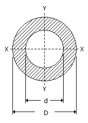 Engineering Mechanics - Section 1 2 Moment of inertia of a hollow circular section