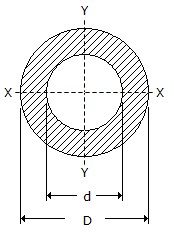 Engineering Mechanics - Section 5 10 em-se5-28