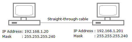 Subnetting 3 connecting hosts