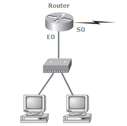 Subnetting 3 illustration