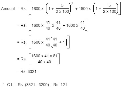 Compound Interest - General Questions 1 amount he would have gained by way of interest is