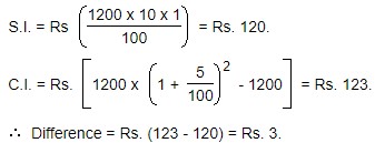 Compound Interest - General Questions 3 The difference between simple interest and compound