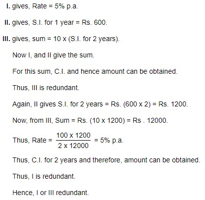 Compound Interest – Data Sufficiency 3 1 the amount to be repaid if he is repaying the entire amount at the end of 2 years is