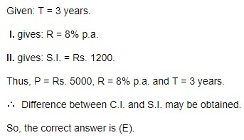 Compound Interest - Data Sufficiency 1 3 the difference between the simple and the compound interest earned on it at the same rate
