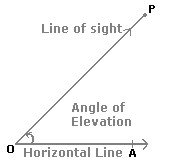 Height and Distance - Important Formulas 27 Angle of Elevation