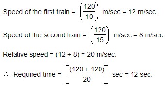 Problems on Trains - General Questions 4 Required time