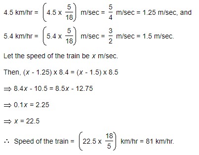 Problems on Trains - General Questions 6 Speed of the train