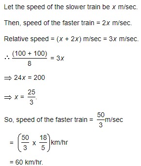 Problems on Trains - General Questions 3 the speed of the faster train is