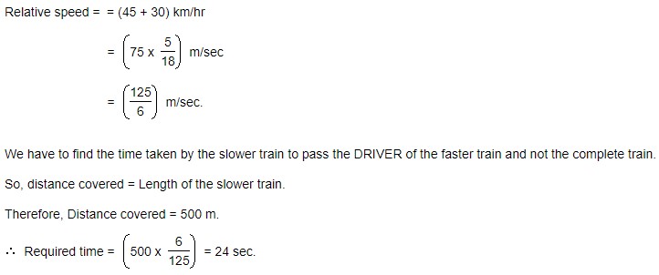 Problems on Trains - General Questions 2 time taken by the slower train to pass the driver of the faster one